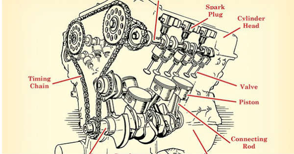 how car engines work 1