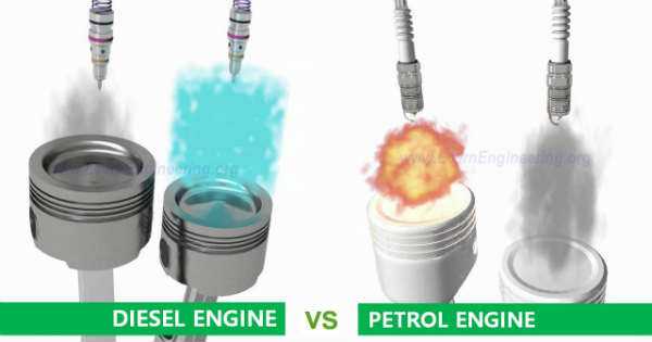 DIESEL V PETROL Petrol Gasoline Engine vs Diesel Engine 1