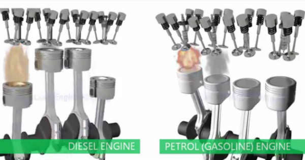 Petrol Gasoline Engine vs Diesel Engine 2
