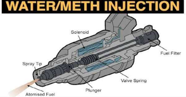 Water Methanol Injection System engineering explained 7