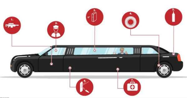 Donald Trump Limousine 9 facts 1