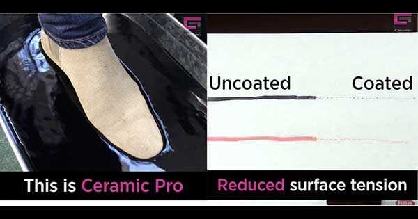 Permanent Protective Coating Ceramic Pro 1