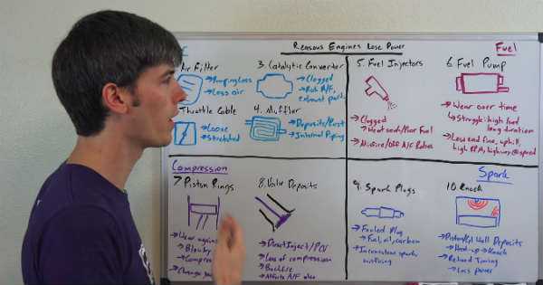 Here Are 10 Reasons Why Engines Lose Power 2