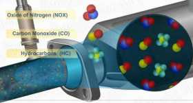 How Car Exhaust System Works 11