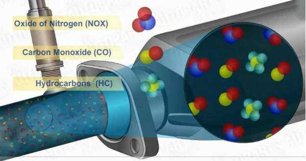 How Car Exhaust System Works 11