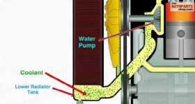 Understand The Cooling System 11