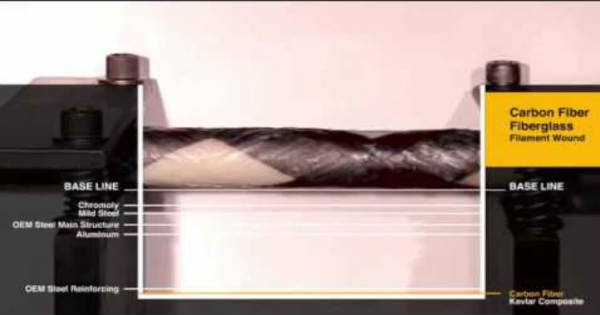 Carbon Fiber vs Steel vs Chromoly vs Aluminum Comparison 2