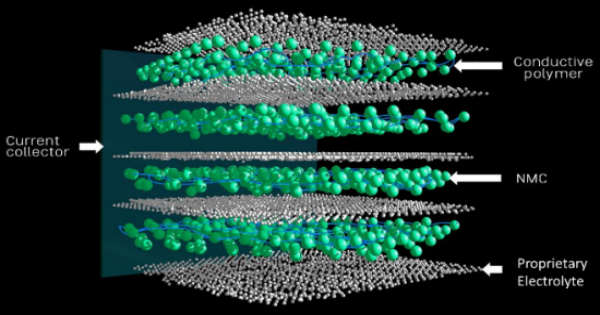 FISKER Unveils BATTERY That Can Recharge in a MINUTE 500 Miles Range 2