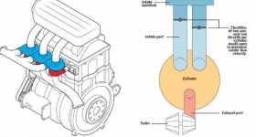 Ford Unveils An Engine With Turbocharger For Each Cylinder 1