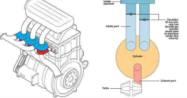 Ford Unveils An Engine With Turbocharger For Each Cylinder 1