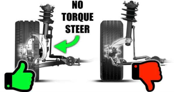Heres Why The Honda Civic Type R Doesnt Have A Torque Steer 1