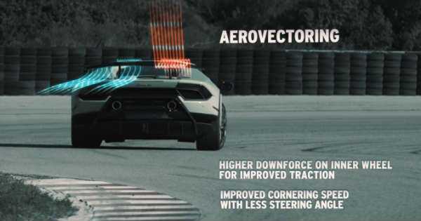 Lamborghini Huracan 1 Million 2