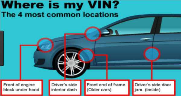 Reports by VIN for Smart Buyers and Honest Dealers 11