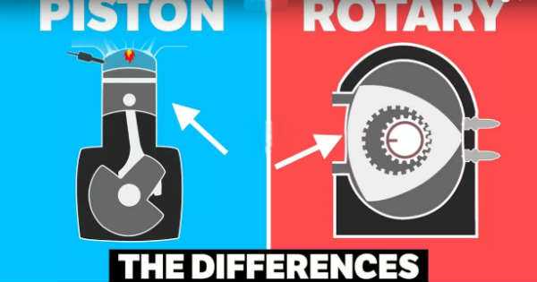 The Differences Between A Piston A Rotary Engine 1
