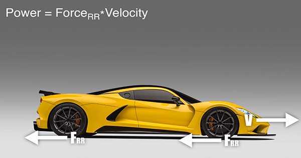 1600HP Hennessey Venom F5 300mph 2