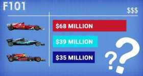 This Is How F1 Teams Earn Their Money Each Season 1