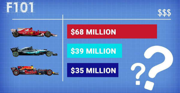 This Is How F1 Teams Earn Their Money Each Season ...
