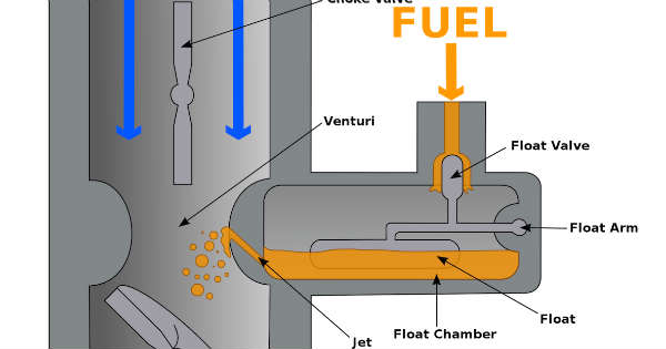 how car carburetors work 1