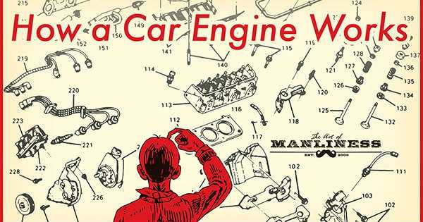how car engines work