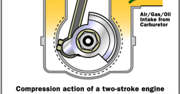 how two stroke engines work 1