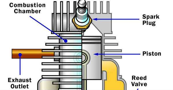 how two stroke engines work