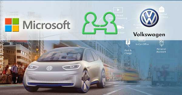 German car manufacturer Volkswagen & Microsoft became partners for a new Automotive Cloud 1