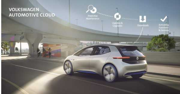 German car manufacturer Volkswagen & Microsoft became partners for a new Automotive Cloud 2