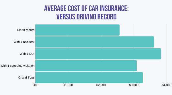 getting insurance after dui