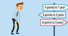 getting points on license