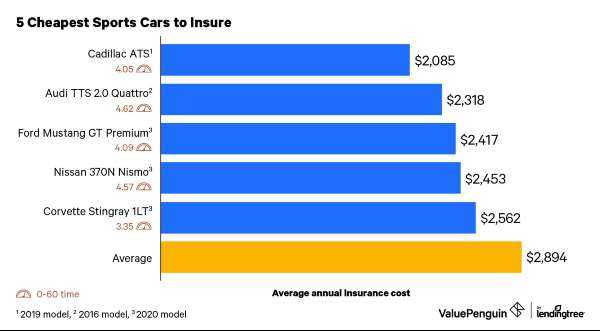 sports car insurance 1