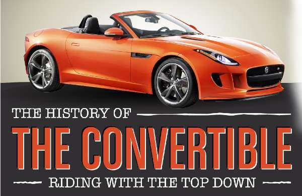 convertible history facts