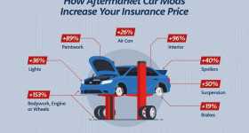 What modifications affect car insurance?