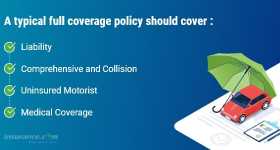 full coverage auto insurance in texas