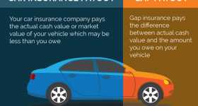gap insurance cost calculator