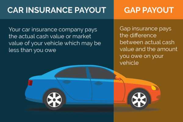 gap insurance cost calculator